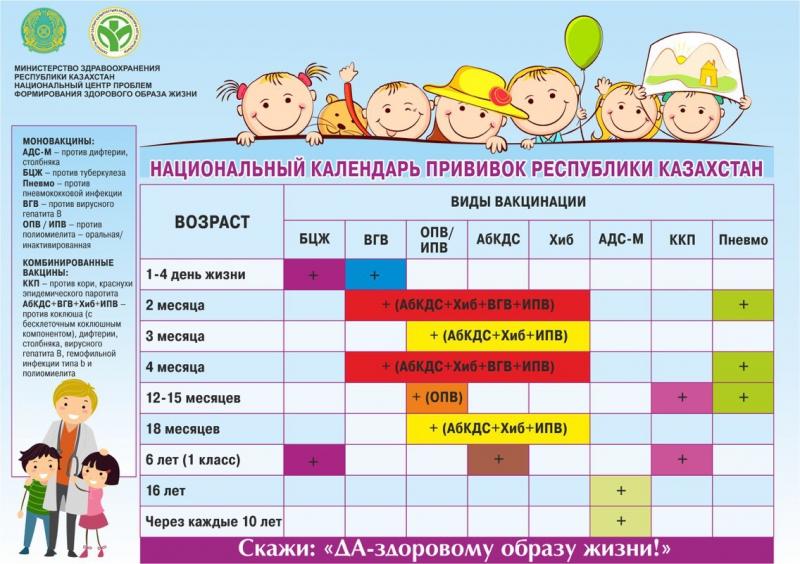 Национальный календарь профилактических прививок — КГП на ПХВ Городская  поликлиника № 12 Управления общественного здоровья города Алматы